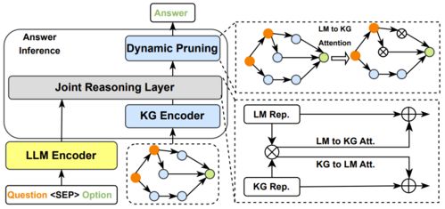 當(dāng)大型語言模型遇上知識(shí)圖譜 兩大技術(shù)優(yōu)勢(shì)互補(bǔ)與計(jì)算機(jī)網(wǎng)絡(luò)技術(shù)開發(fā)